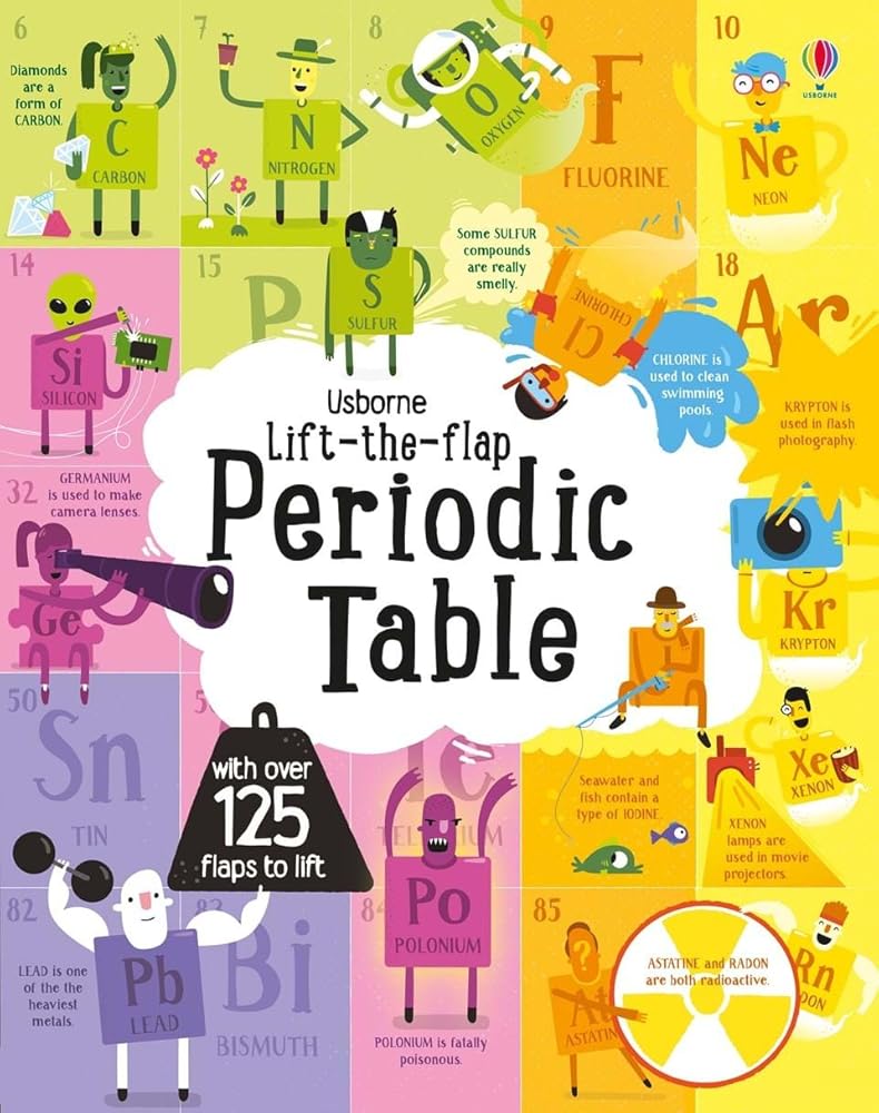 Periodic Table cover image